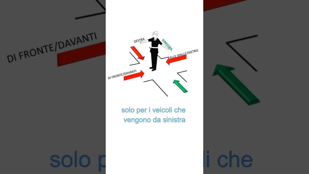 vigile - comportamento alla guida del nostro veicolo #shortsvideo  #quiz #patente  #vigile #short