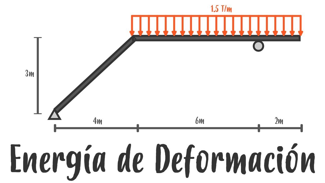 Análisis Estructural - Energía de Deformación - Marcos