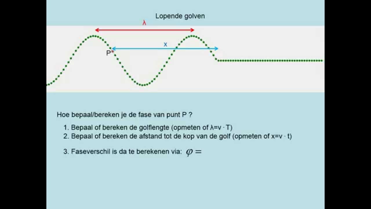Lopende golven (vwo)