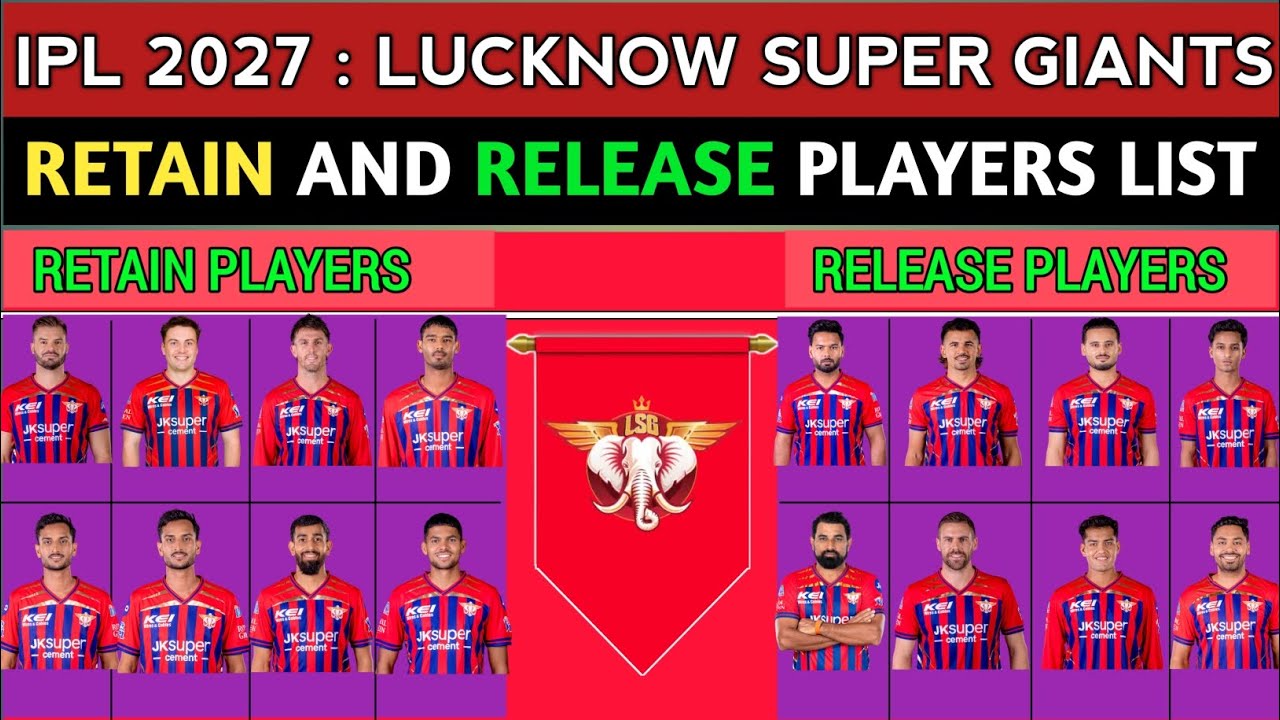 Lucknow Super Giants Retain Players List| LSG Release Players List 2027 |LSG Auction 2027 | IPL 2026