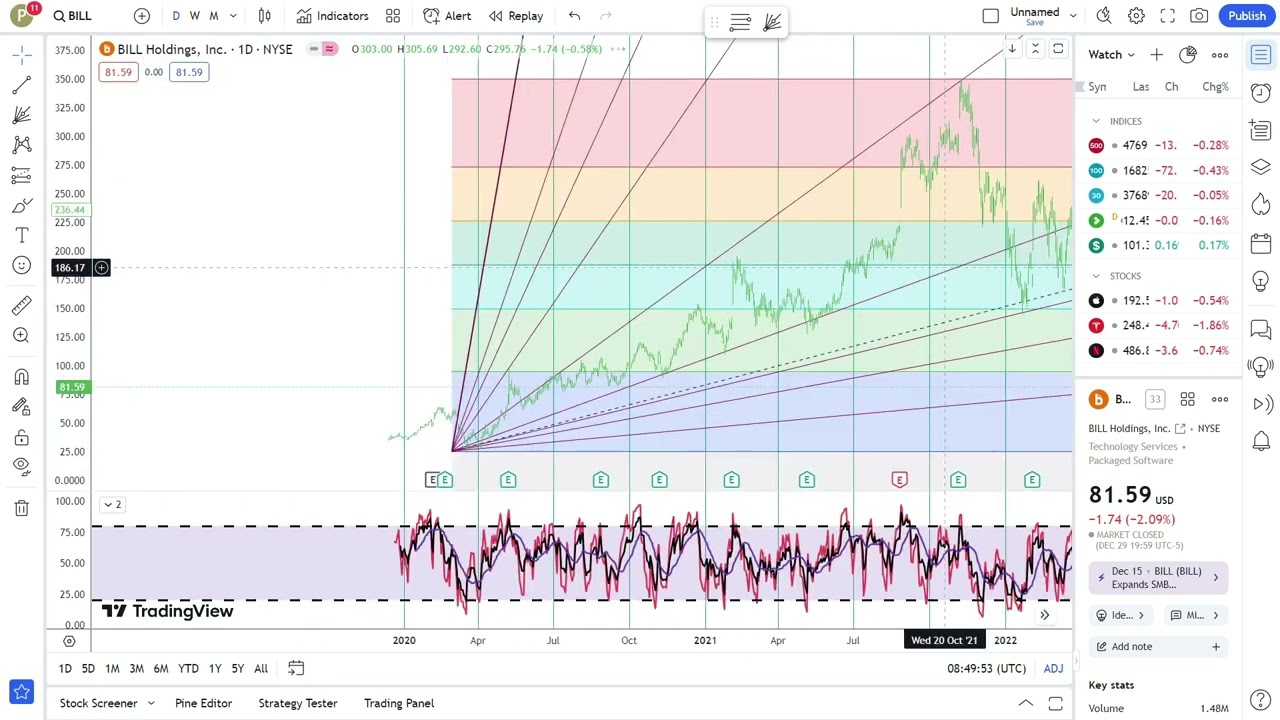 Bill Holdings, Inc. Stock Trading: Tips & Strategies for Investors | Financial Texture | #0548