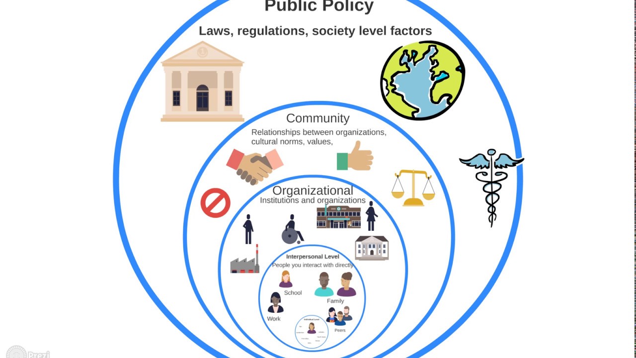 Intro to the Ecological Model