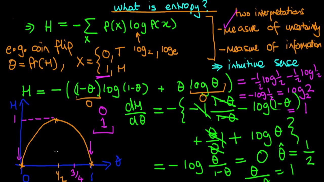 What is meant by entropy in statistics?