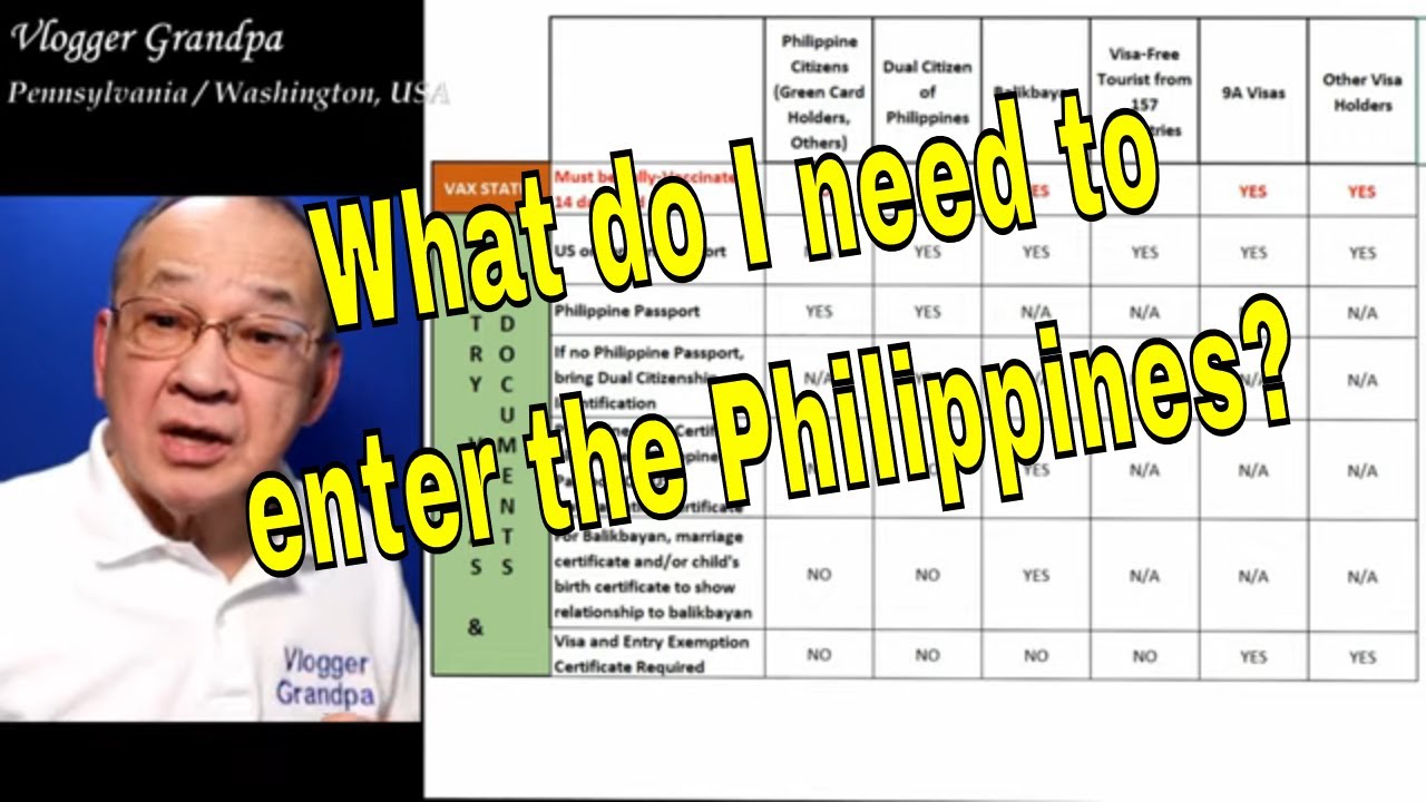 Philippines:  Summary of entry requirements