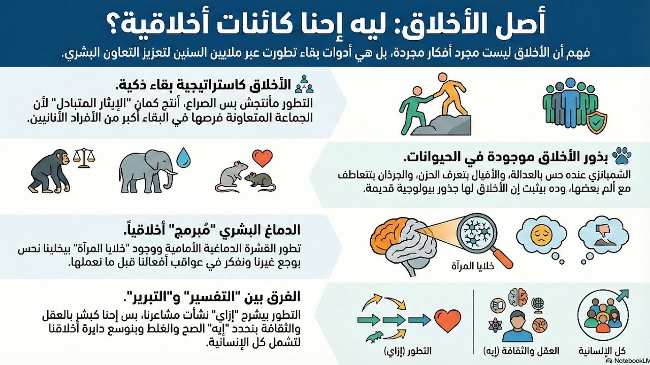 تفسير نظرية التطور للأخلاق