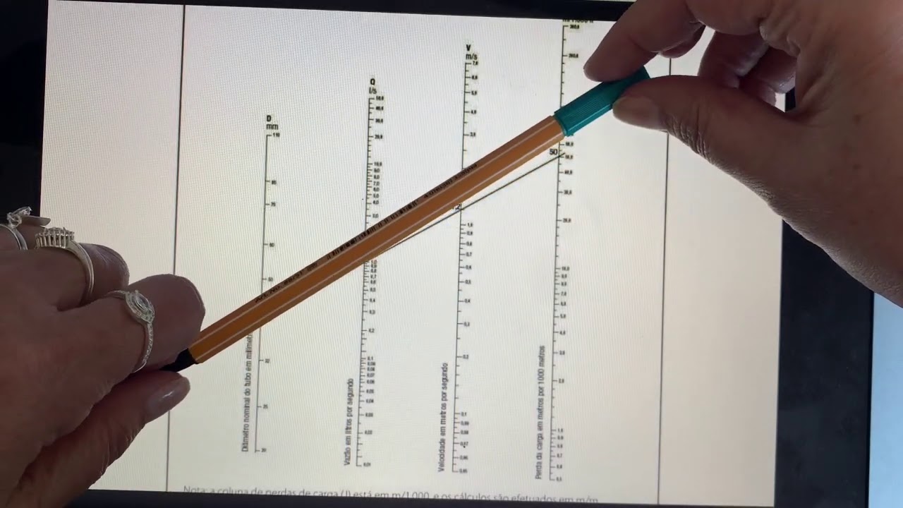Água Fria: Perdas de carga e dimensionamento de barriletes, colunas, ramais, sub-ramais e