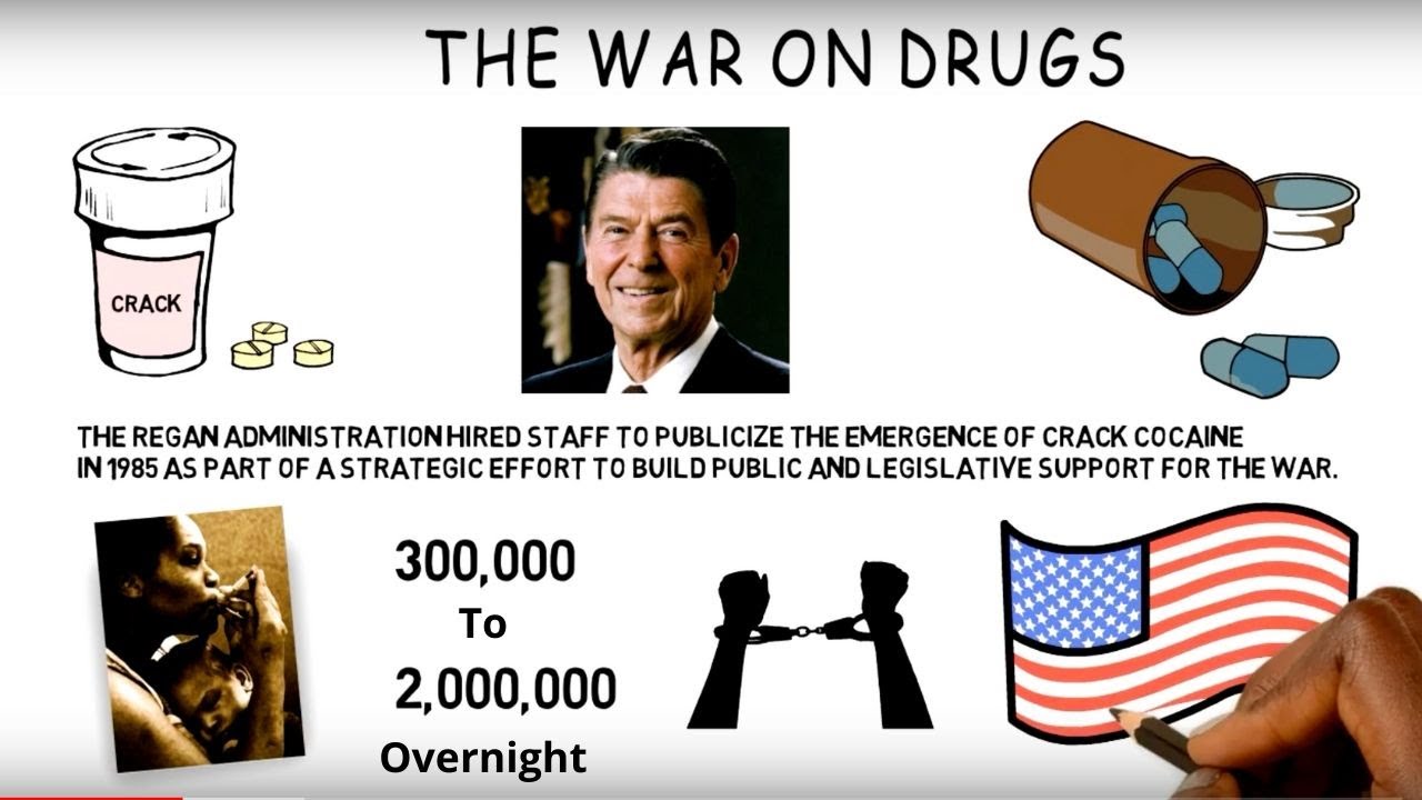 The War on Drugs - ANIMATED VIDEO