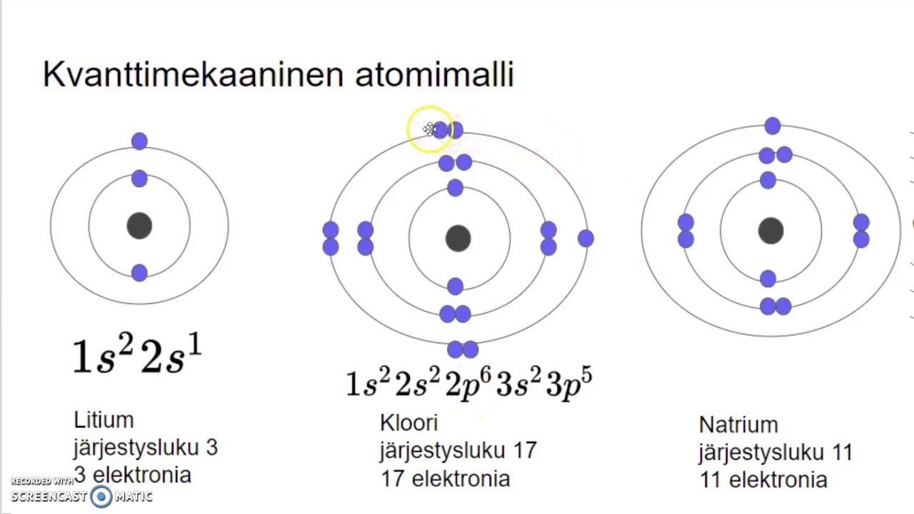 Kvanttimekaaninen atomimalli