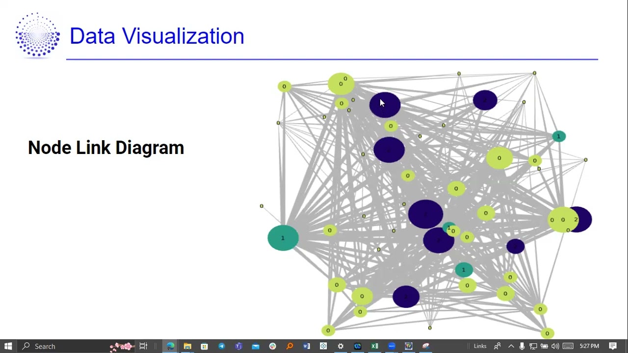 Tulip Data Visualization