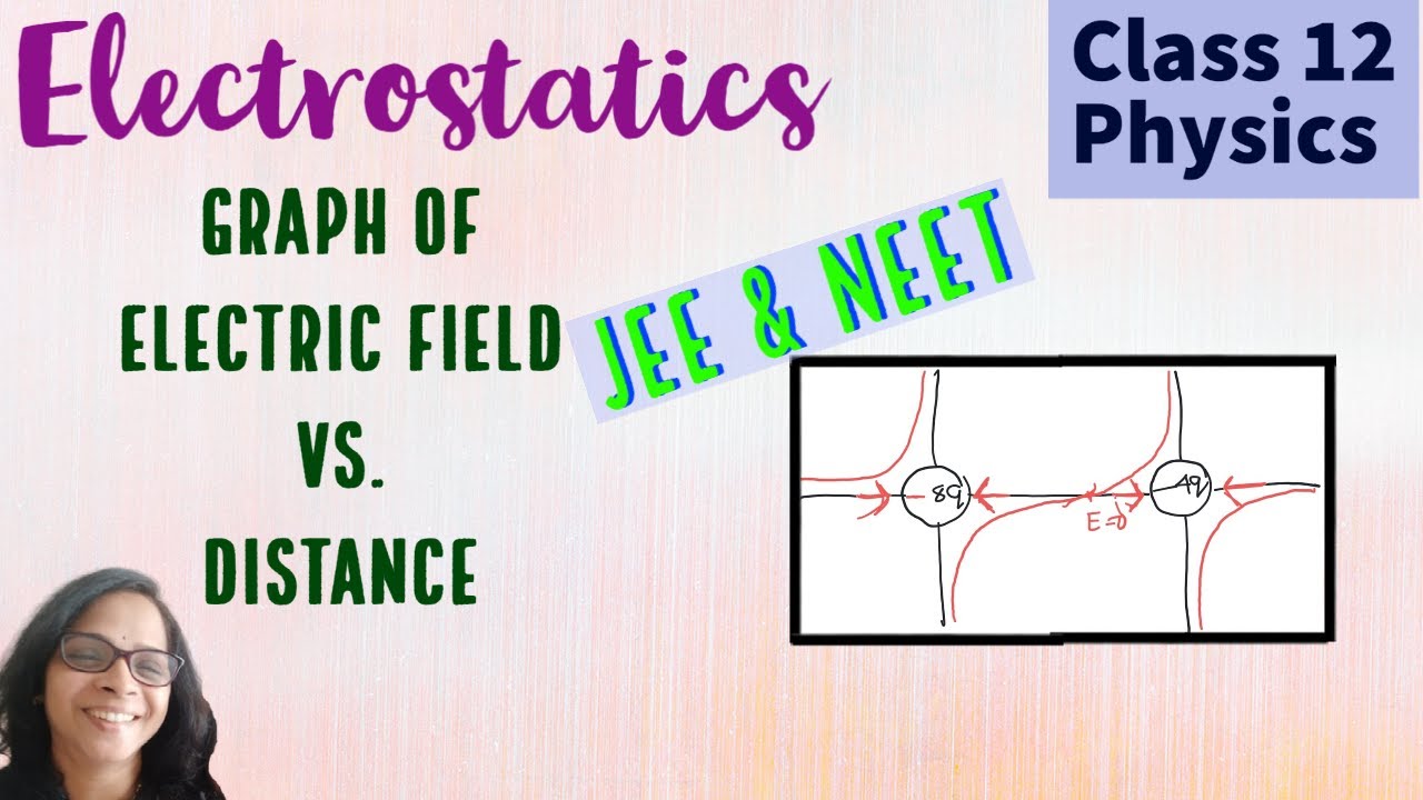 Graph of Electric Field vs. Distance|L11|Class 12 Physics