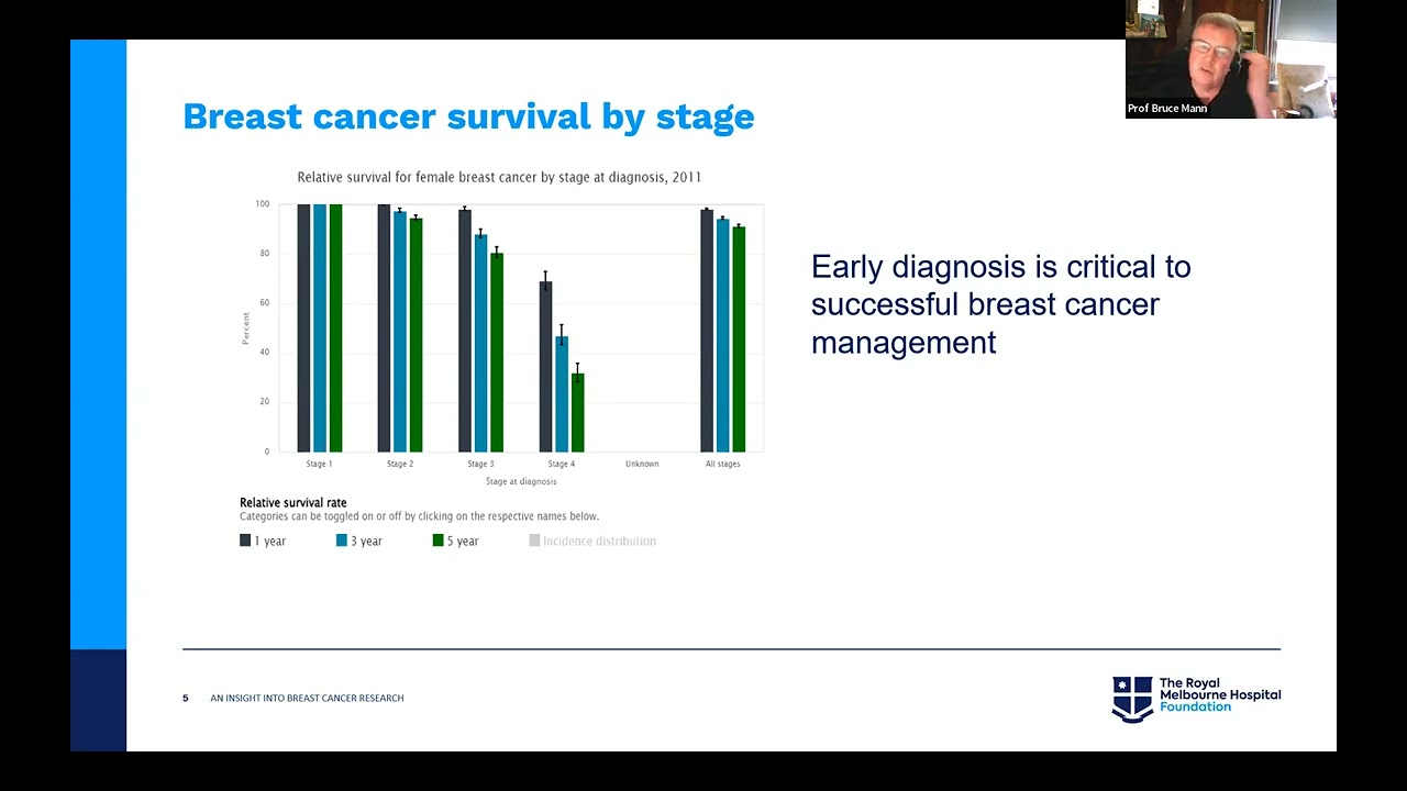 An insight into breast cancer: a RMH Foundation webinar