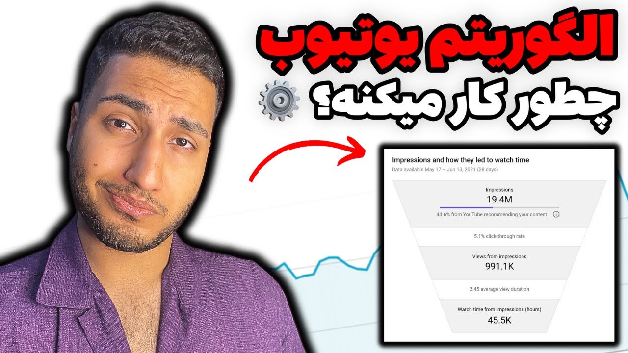 الگوریتم یوتیوب چطور کار میکنه؟ | رشد کردنت به قبل و بعد دیدن این ویدیو تقسیم میشه