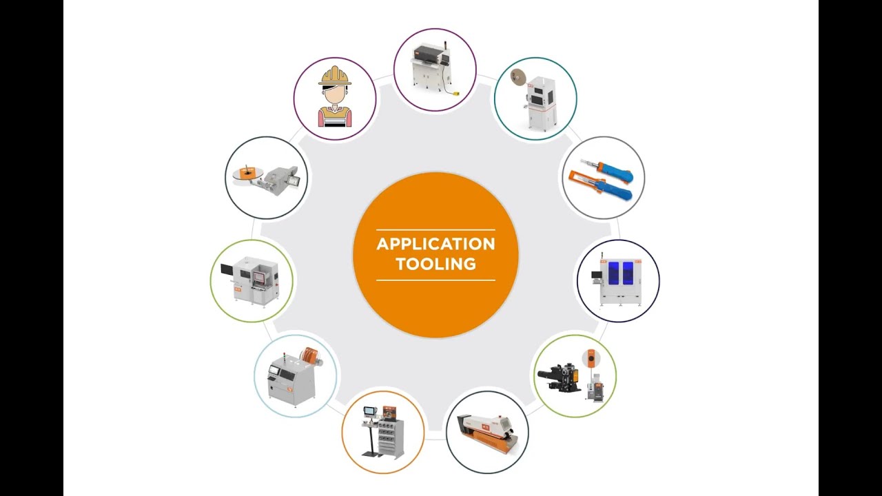 GATD Product Cluster Video