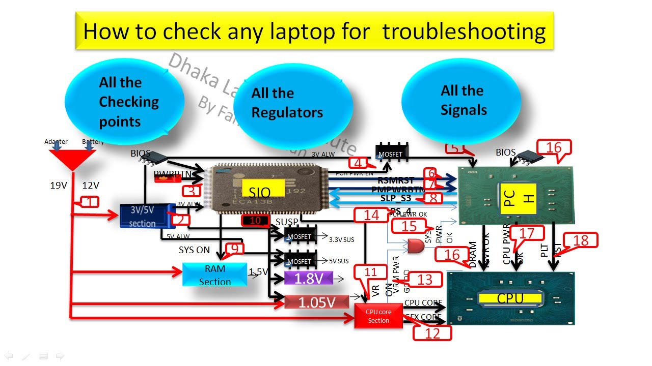 How to check any laptop for repairing (Trouble shooting)