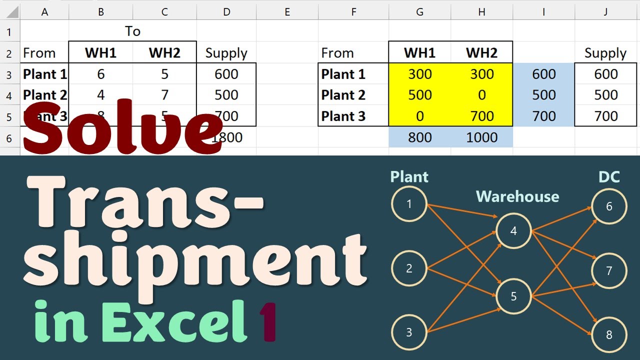 Решите задачу перевалки в Excel | Сетевой поток | Завод — Склад — Распределительный центр