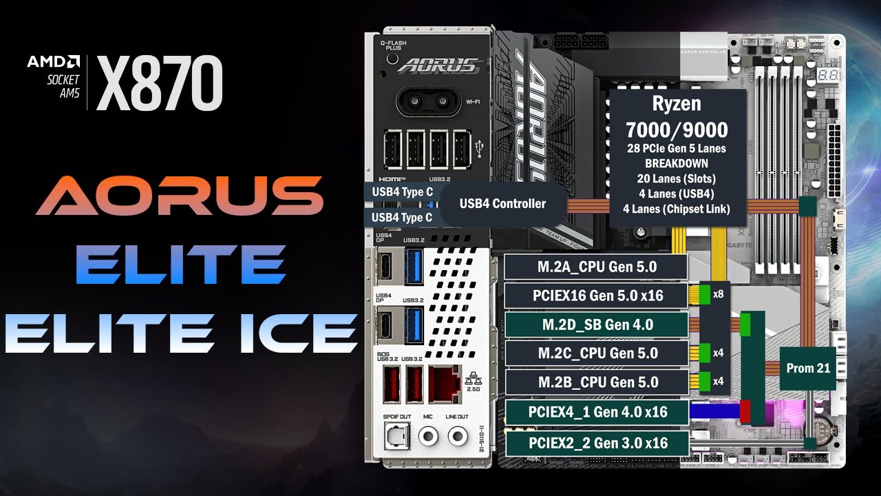 Все линии PCIe в Gigabyte X870 Aorus Elite и Elite Ice