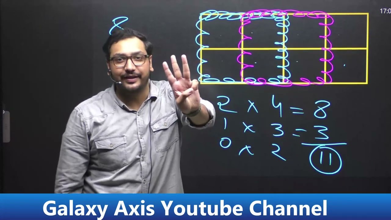 Square Counting Trick ||By Ashish Sir | Galaxy Axis Coaching Point |