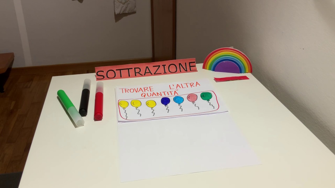 La sottrazione