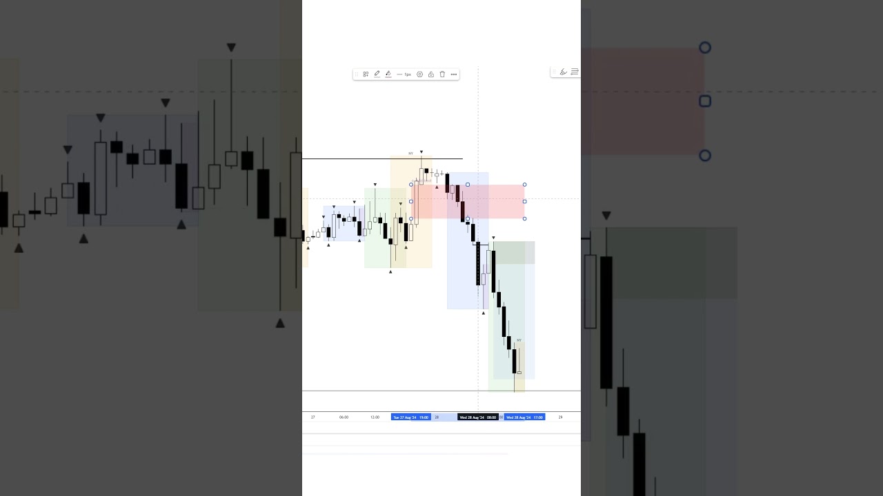 🇪🇺eur/usd +$14.000 profit #eurusd #forex #smartmoney #trading #daytrader #трейдинг