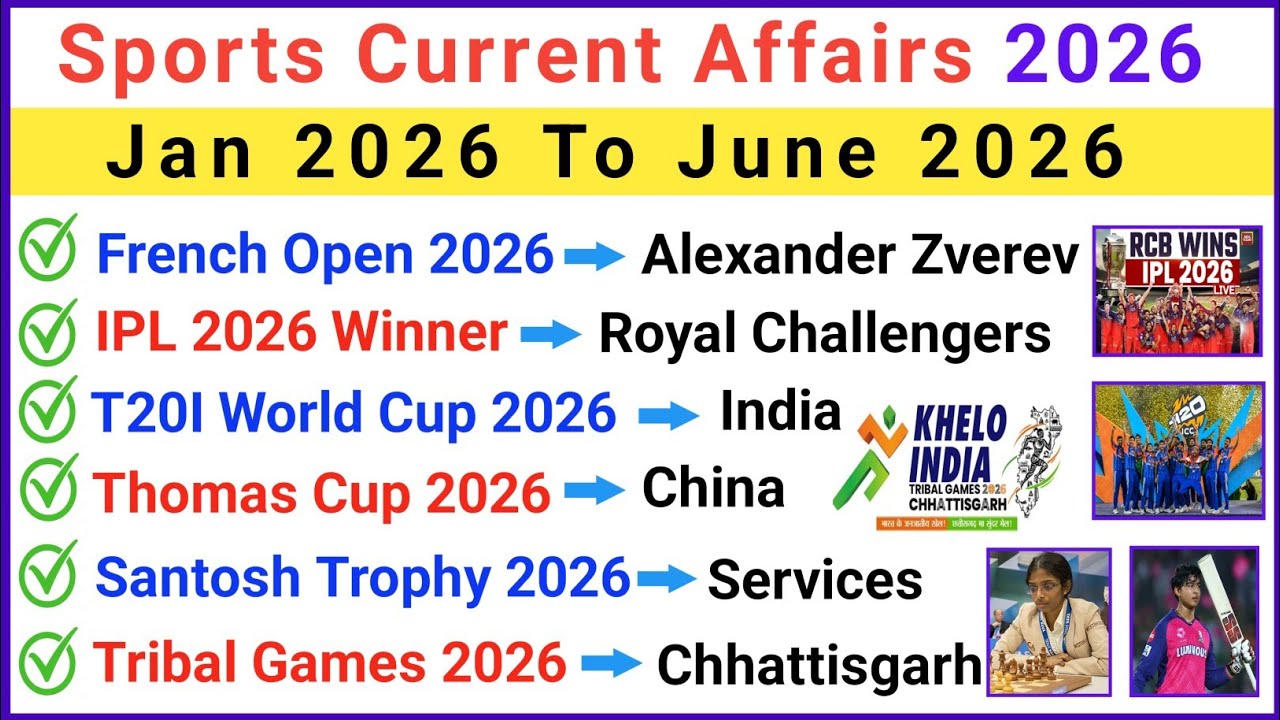 Sports Current Affairs 2026 🏆 | Jan 2026 to June 2026 | Sports 2026 Current Affairs