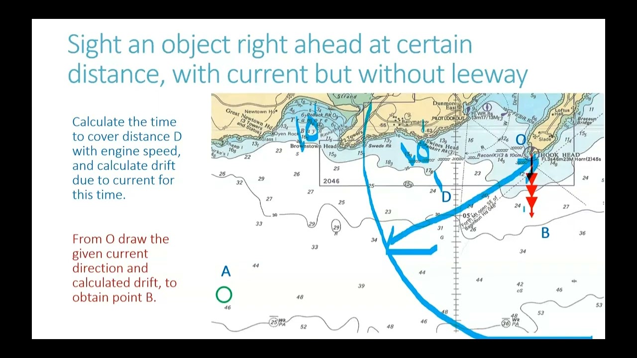 Chartwork | Sight an object right ahead | for Chief Mate Phase 1 | By Capt. Bhabha