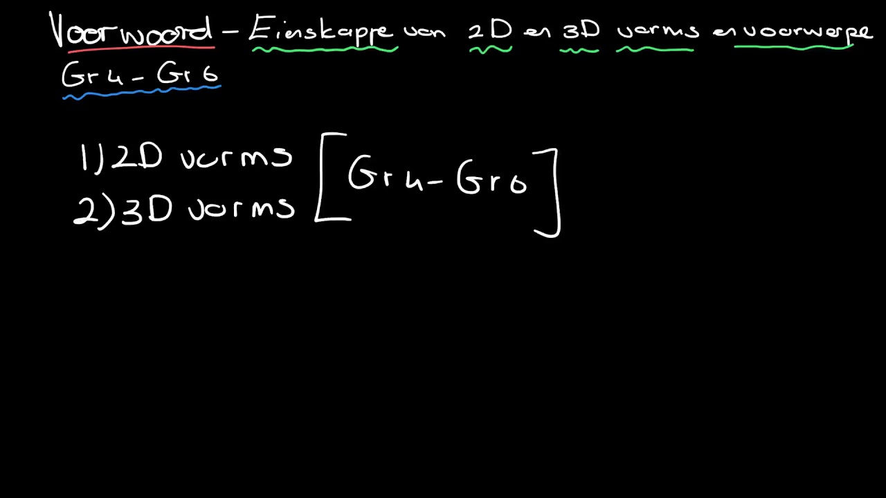 Eienskappe Van 2D En 3D Vorme En Voorwerpe Voorwoord