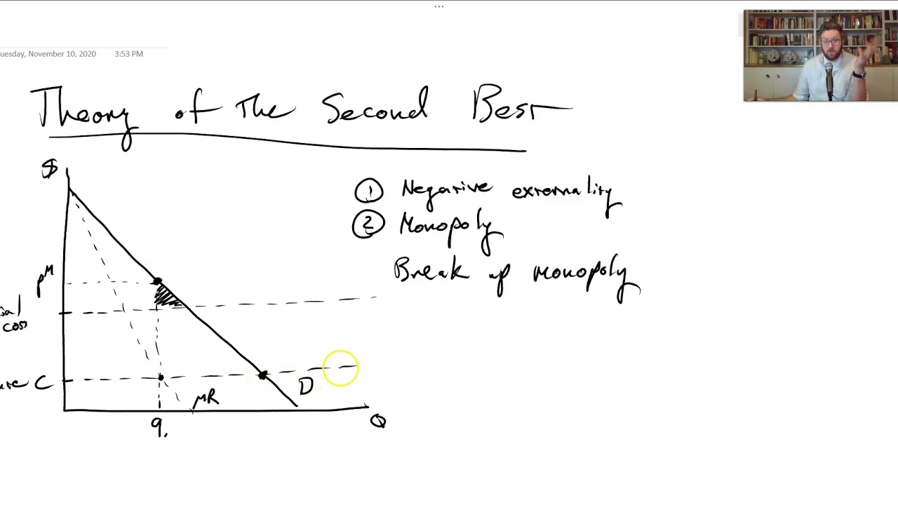 4.3.2. Theory of the Second Best - Intermediate Microeconomics