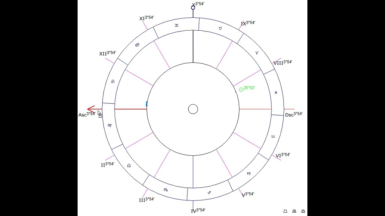 Солярный гороскоп.  Прогностика на персональный год. 18+ ролик.