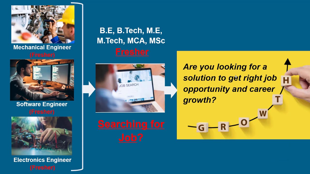 Fresher Jobs in Pune in Siemens Teamcenter PLM Technology through Industry Exp. Program by FaithPLM