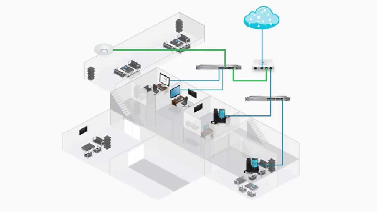 UniFi Security Gateway