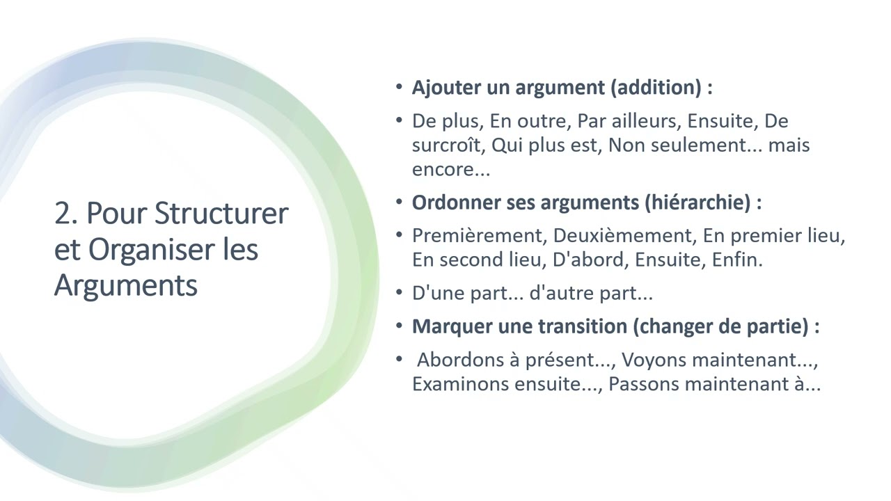 Donner son opinion et argumenter