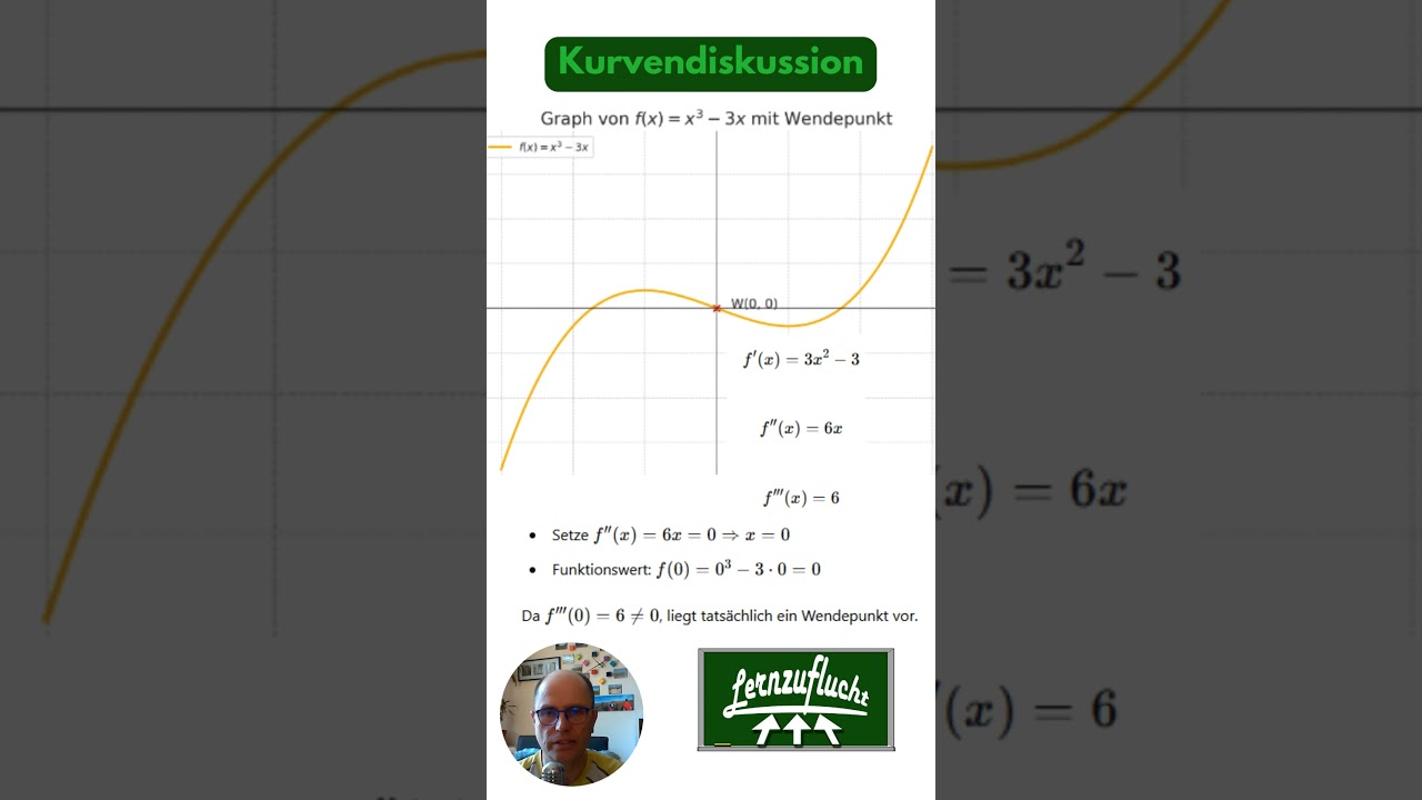 Mathe meistern: Kurvendiskussion einfach erkl&auml;rt! Lernzuflucht Hagen #mathe #abitur #oberstufe