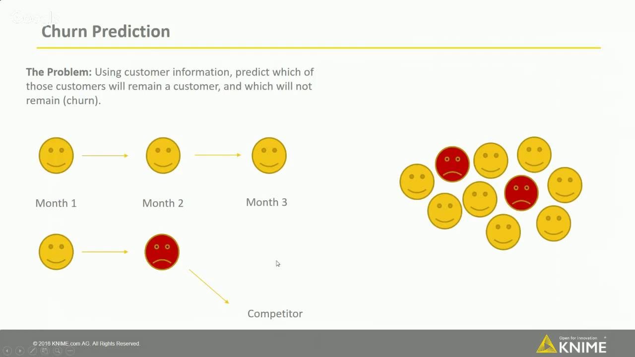 Advanced Analytics - Scalable Churn Prediction Model in KNIME Cloud Analytics Platform