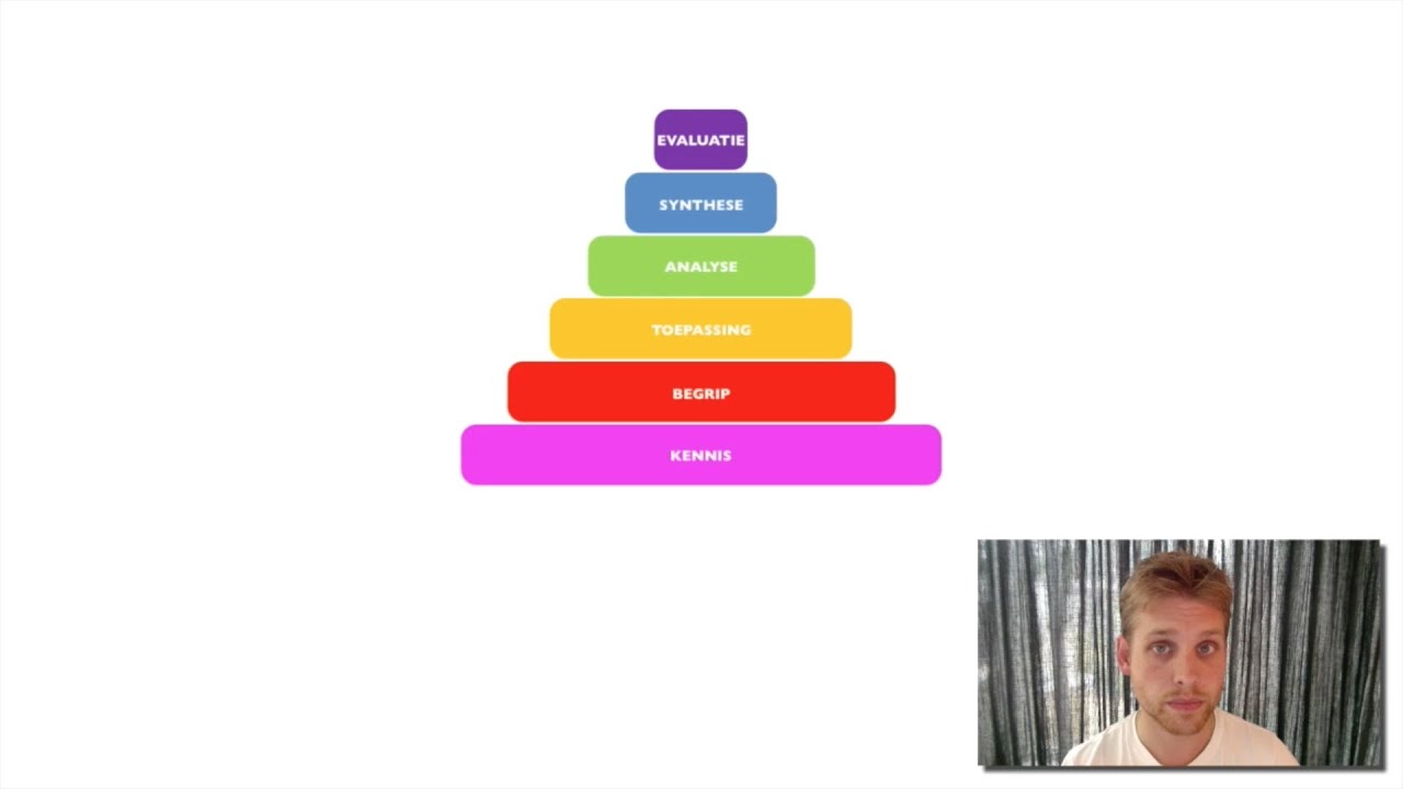 Bloom's taxonomie Xplained