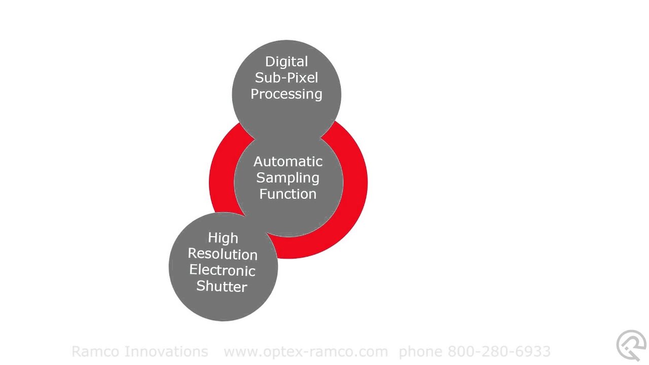 Optex FA - BGS HL Tricore Intro Video