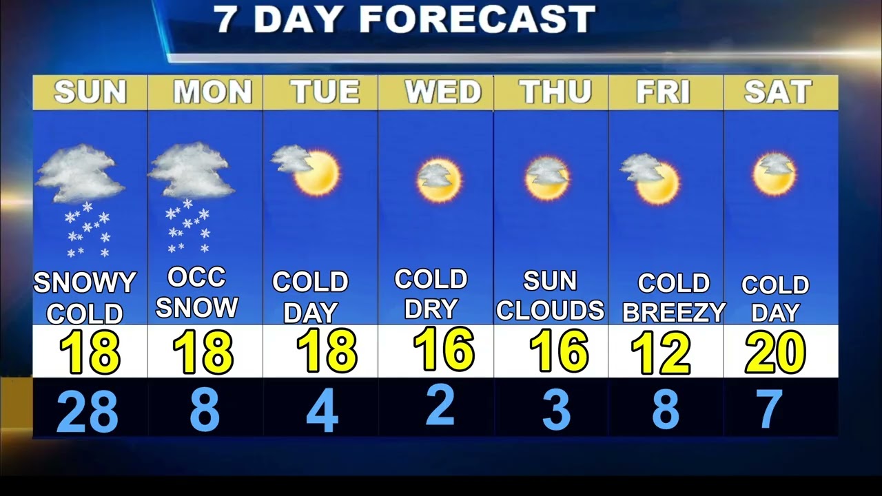 Weatherblast Forecast Updated on 1/25/26