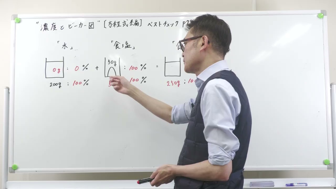 2026 1 25⑴ 濃度とビーカー図【方程式編】「水+食塩」