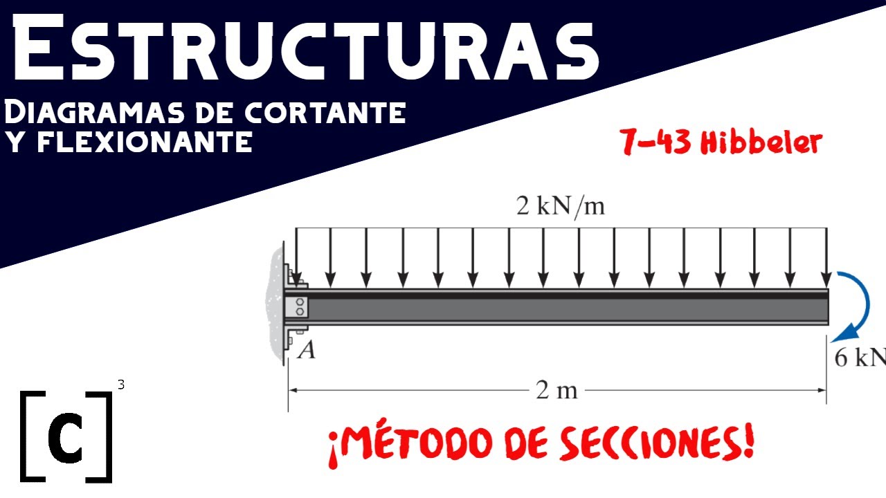 |EJERCICIO 7-43 HIBBELER|.-VIGA EN VOLADIZO CON CARGA UNIFORMEMENTE DISTRIBUIDA Y MOMENTO.