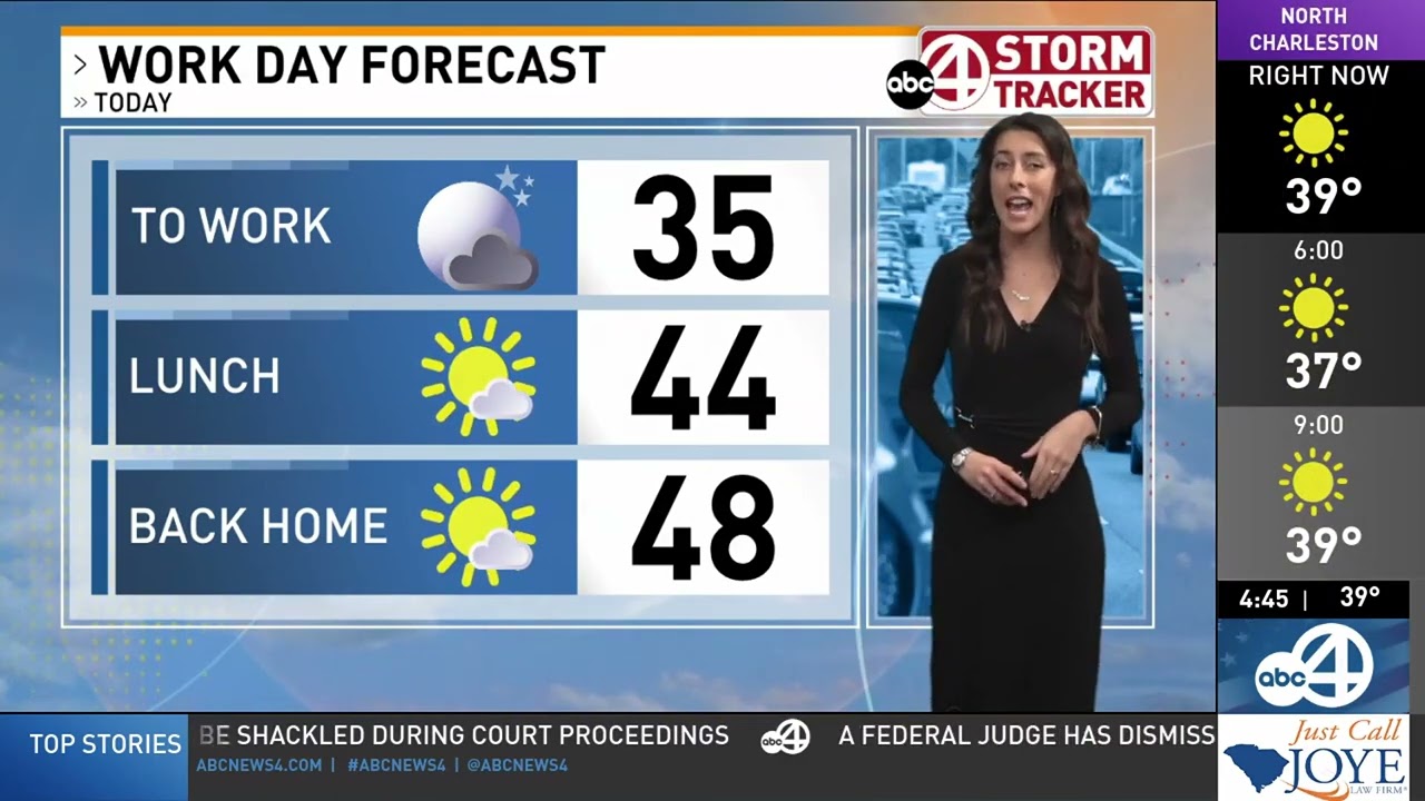 Forecast for 12/30/2025