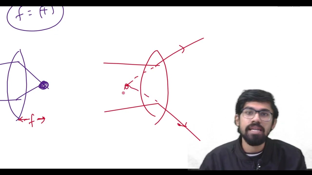 Ray Optics (Part 3.3) | Solve Physics PYQs Like Never Before 2019-2025 | Class 12 | Physics