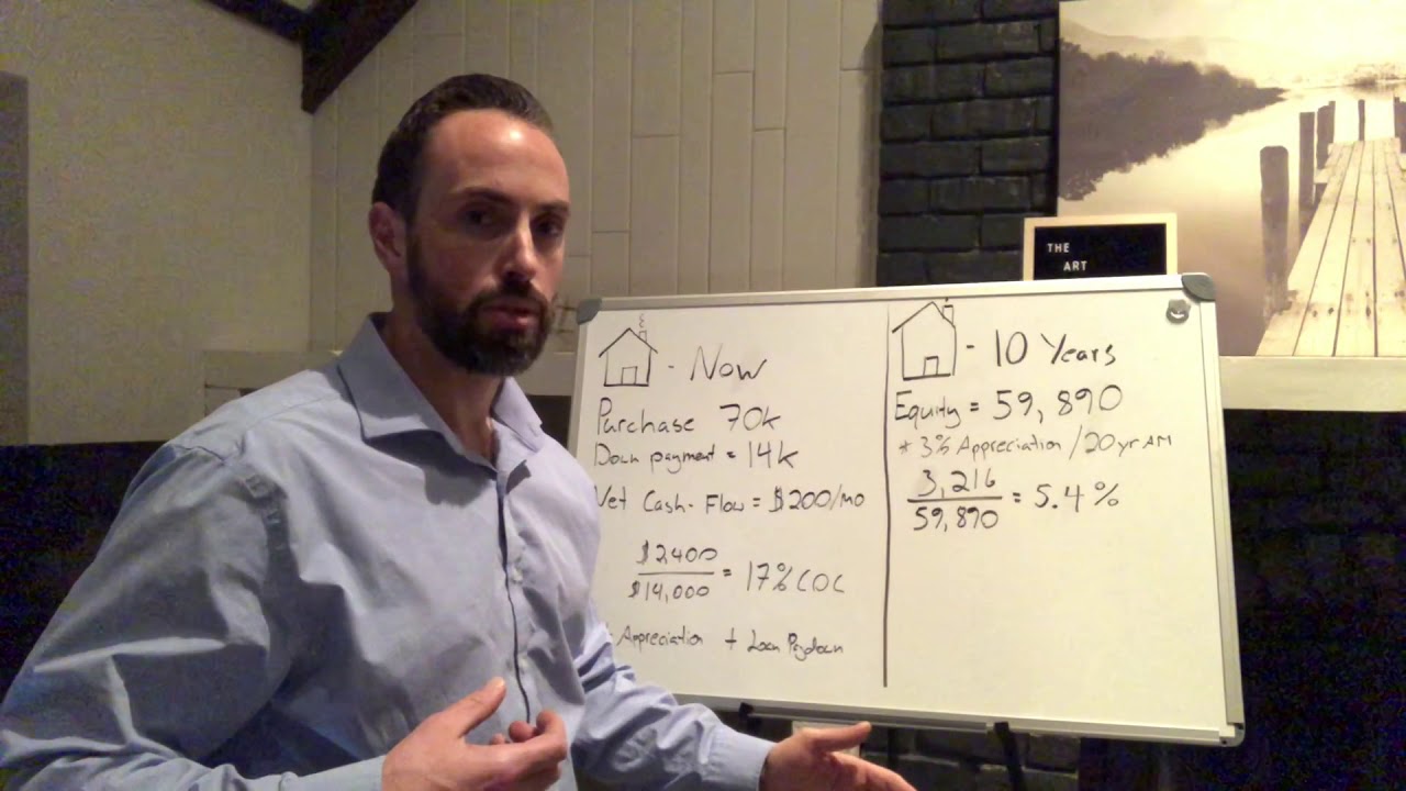 Why you should be looking at return on equity, not just cash-flow on your real estate investments