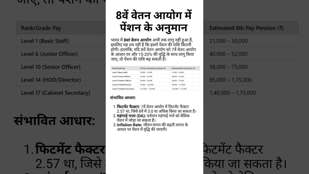 8th Pay Commission #shorts #8thpaycommission #pension #orop
