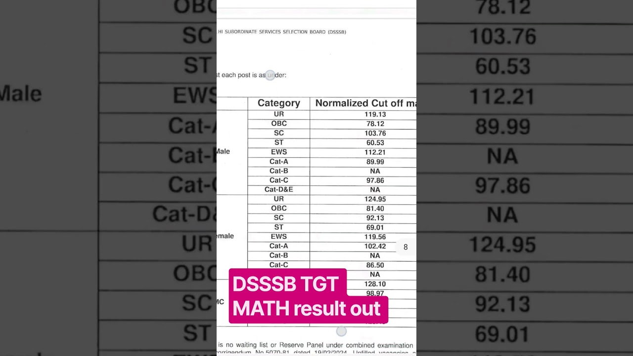 DSSSB TGT MATH result out #dsssb #math #shorts #viral #trending