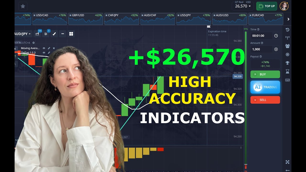 Лучшие индикаторы для торговли Pocket Option