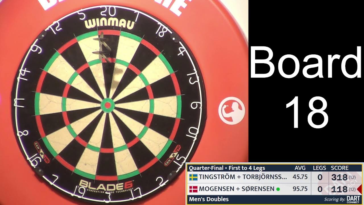 Swedish Open 2024 Doubles Finals