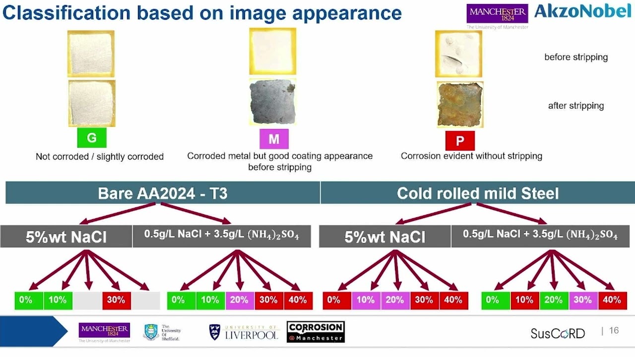 14. Evaluating coating performance by machine learning: Vincenzo Bongiorno, University of Manchester