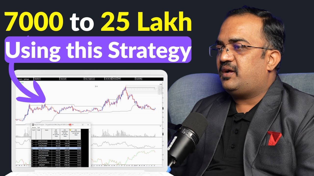 My Options Trading Journey : What Worked, What Didn&rsquo;t?