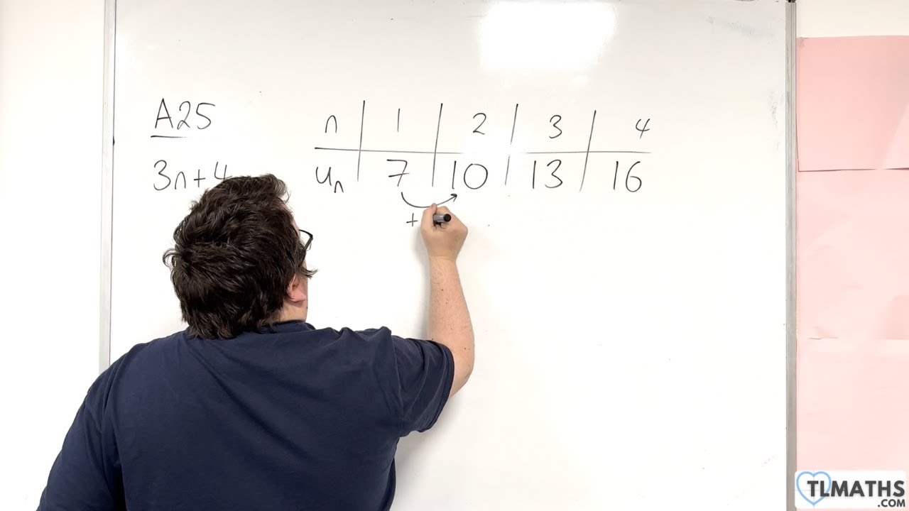 GCSE Математика: A25-01 [Нахождение n-го члена арифметической последовательности]