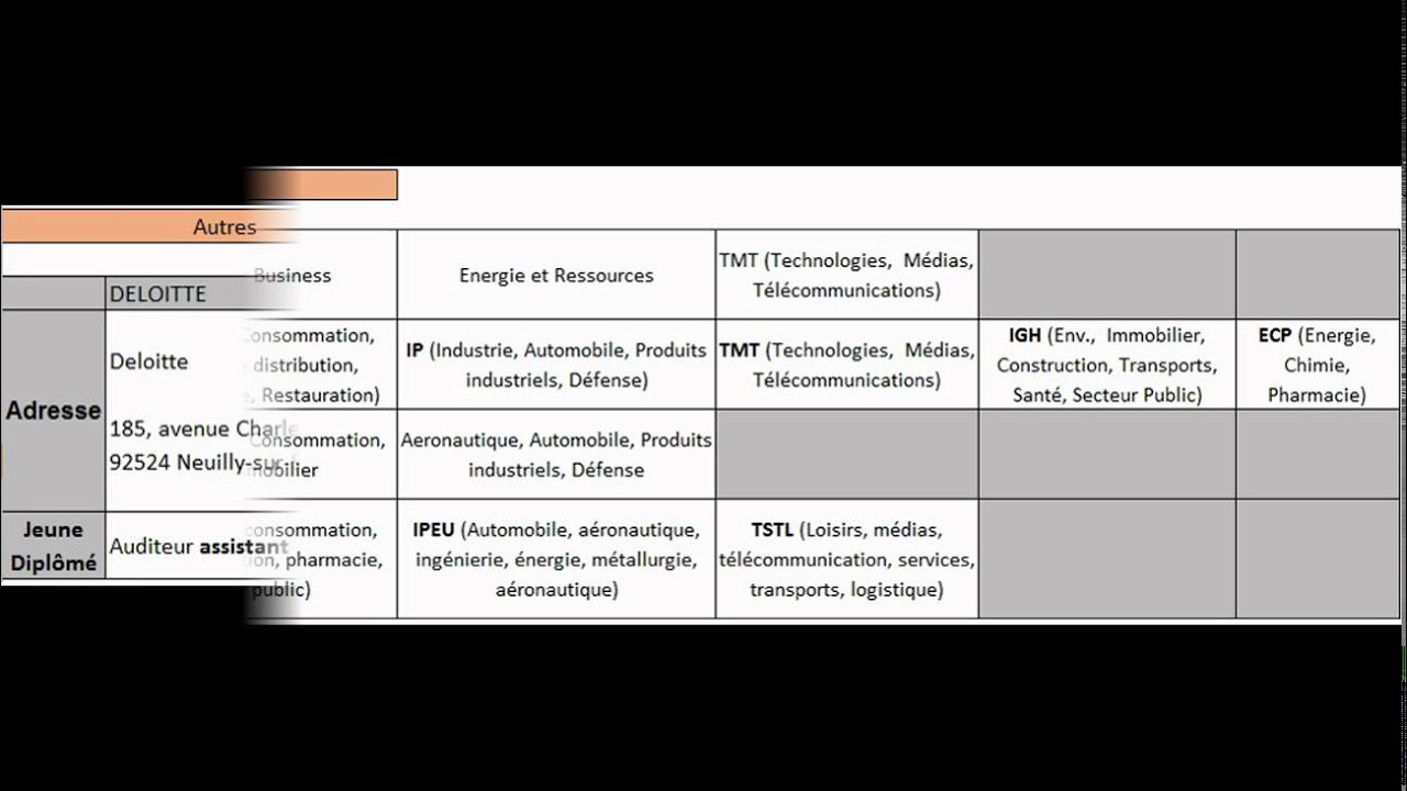 Comparatif Big 4 Audit -- Deloitte, PwC, EY, KPMG -- Chiffres cl&eacute;s -- Business Units/clusters