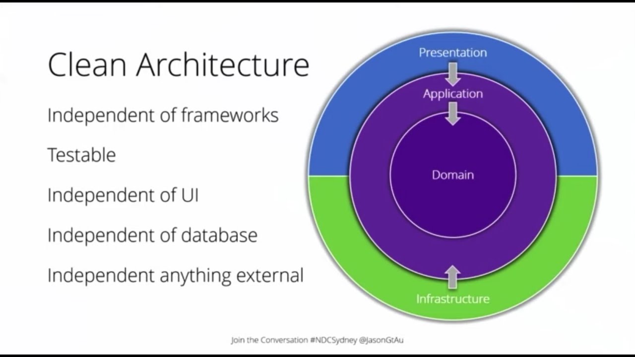 Clean Architecture with ASP.NET Core 3.0  - Jason Taylor - NDC Sydney 2019